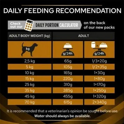 Purina® Pro Plan® Veterinary Diet Kidney Function Canine Dry Food