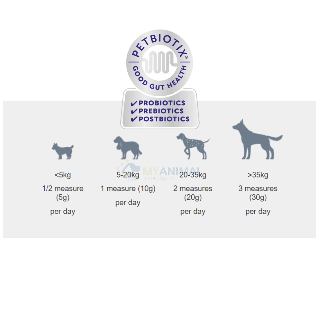 Protexin Pro-Fibre Advanced for Dogs