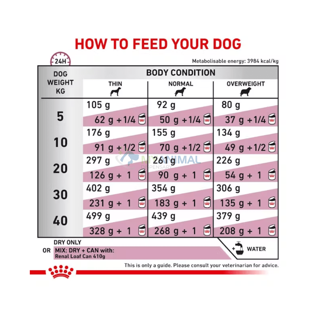 Royal Canin® Veterinary Diet Renal Dry Canine Food