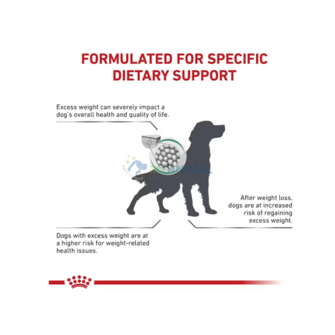 Royal Canin® Veterinary Diet Satiety Weight Management Dry Canine Food