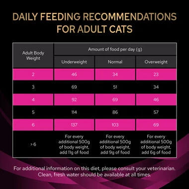 Purina® Pro Plan® Veterinary Diet Urinary Feline Dry Food