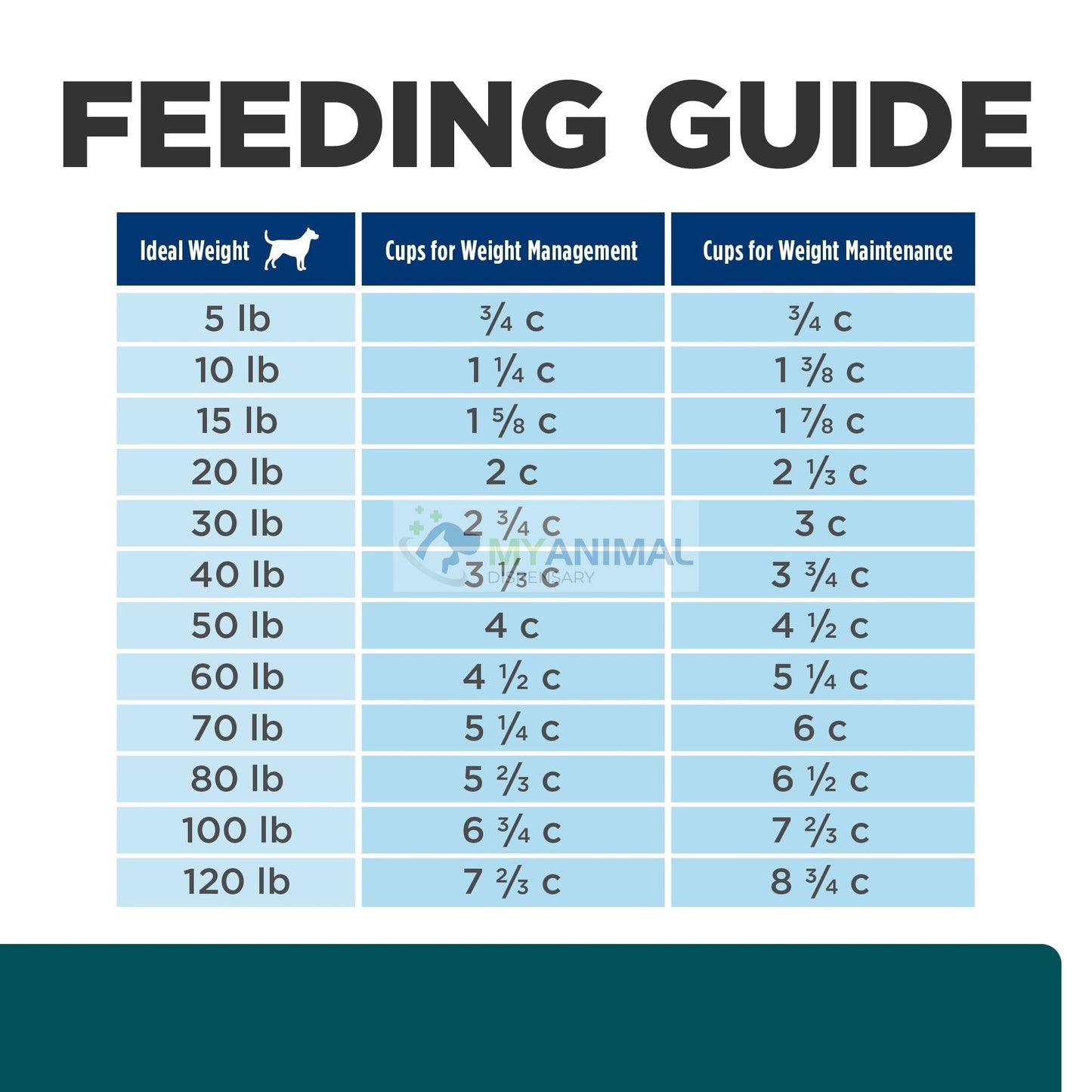 Hill's® Prescription Diet® w/d® Canine Multi Benefit Weight GI & Glucose Management Canned