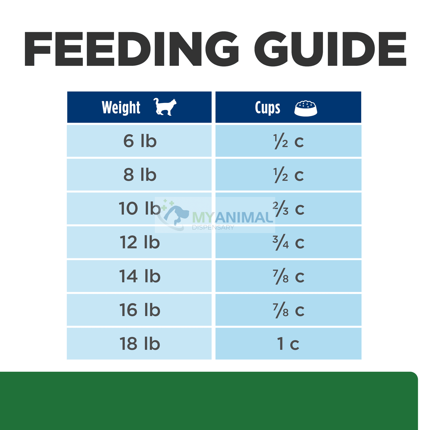 Hill's® Prescription Diet® r/d® Weight Reduction Feline Dry Cat Food