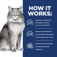 Hill's® Prescription Diet® Digestive Fiber Care Stress Gastrointestinal Biome Feline