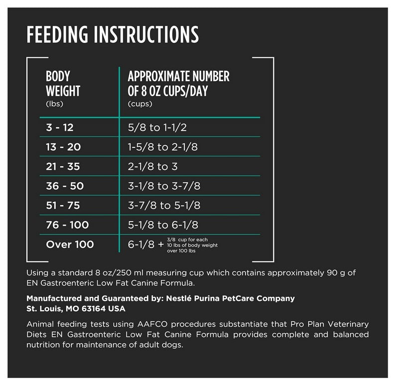 Purina® Pro Plan® Veterinary Diet Gastrointestinal Canine Dry Food