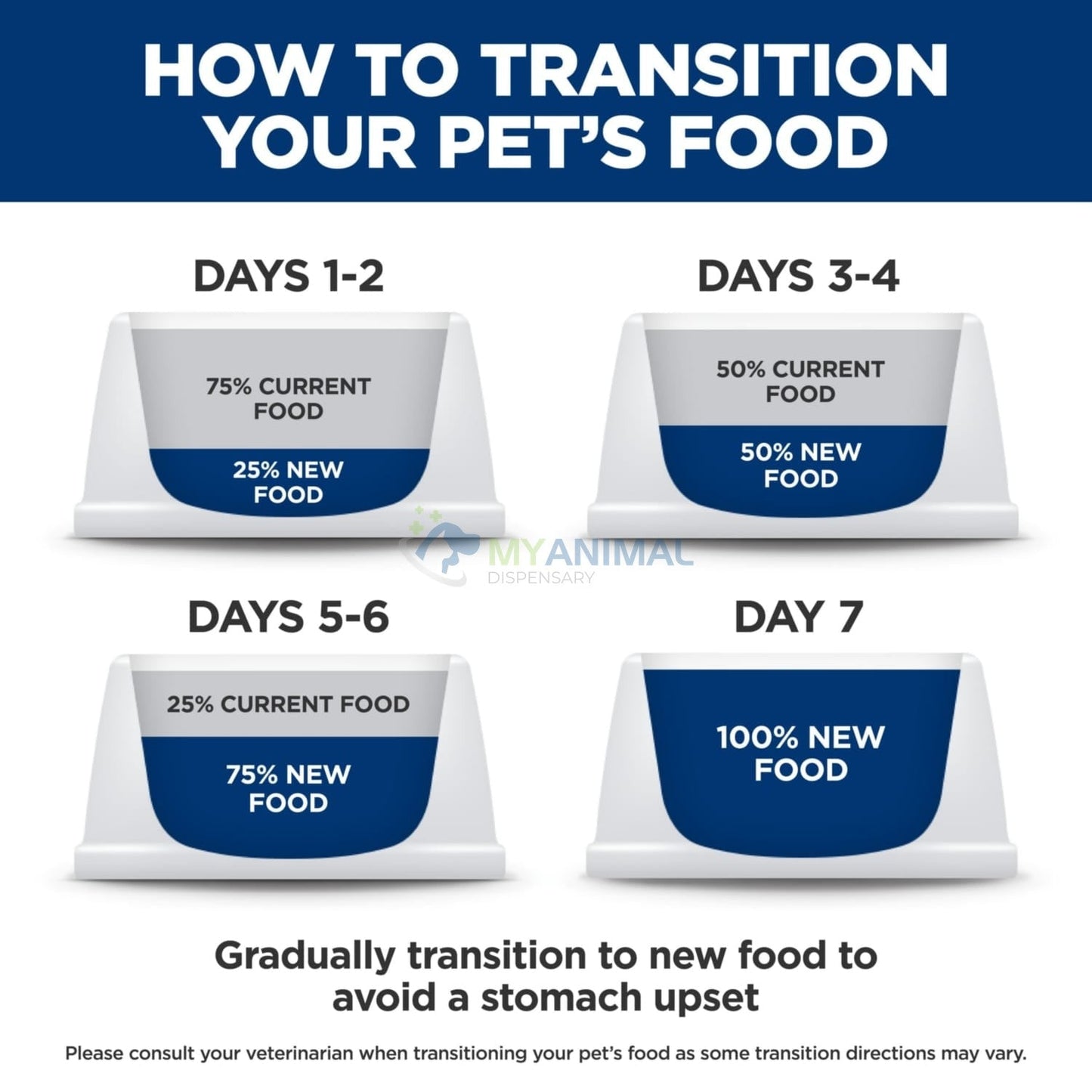 Hill's® Prescription Diet® z/d® Food Skin Sensitivities Feline Canned