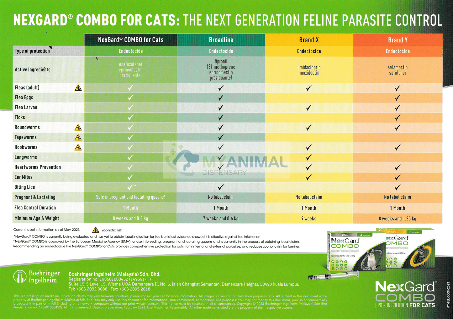 NexGard® COMBO Spot-On for Cats (<2.5kg)